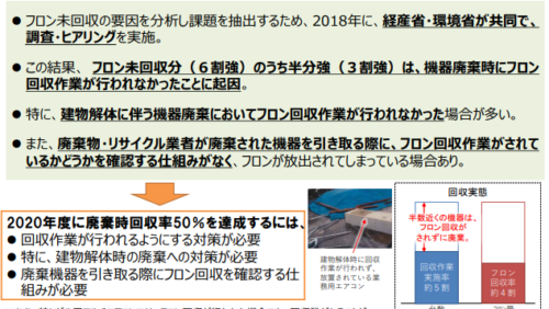 フロン排出抑制法改正案　閣議決定！どうすればいいの？